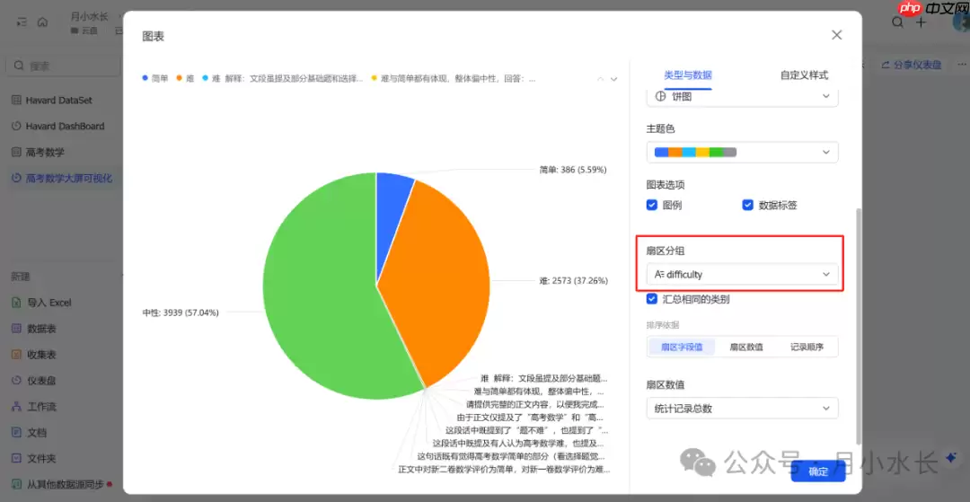大数据监控+多维表格+deepseek 分析+大屏可视化，定量分析：2025 年高考数学有多难？
