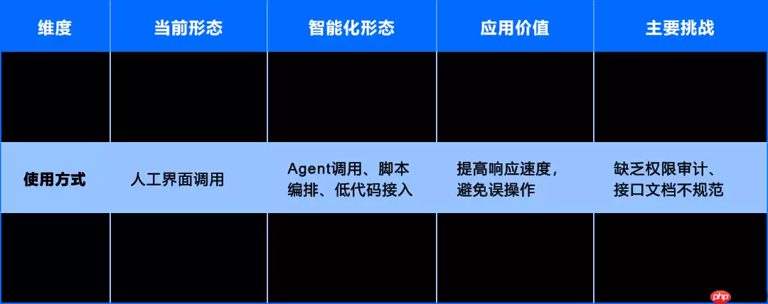运维数据与知识：从 “原始记录” 到 “智能燃料” 的蜕变