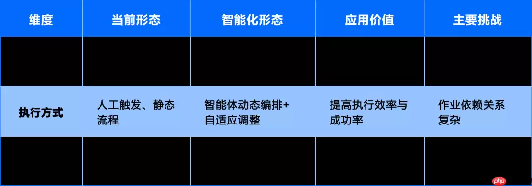运维数据与知识：从 “原始记录” 到 “智能燃料” 的蜕变