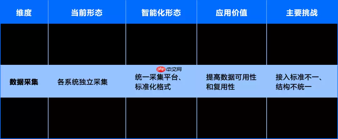 运维数据与知识：从 “原始记录” 到 “智能燃料” 的蜕变