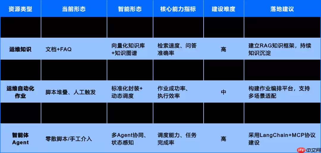 运维数据与知识：从 “原始记录” 到 “智能燃料” 的蜕变