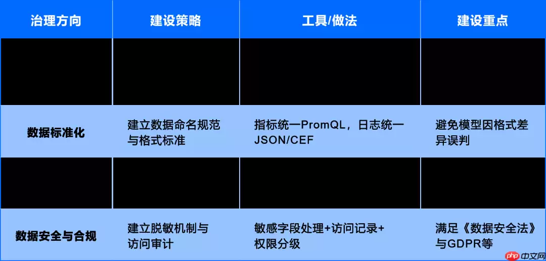 运维数据与知识：从 “原始记录” 到 “智能燃料” 的蜕变