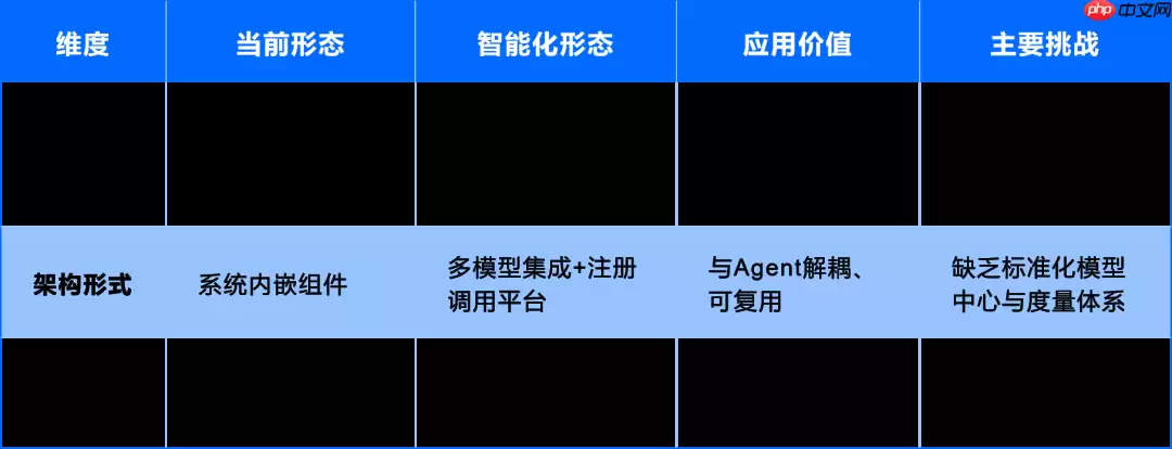 运维数据与知识：从 “原始记录” 到 “智能燃料” 的蜕变