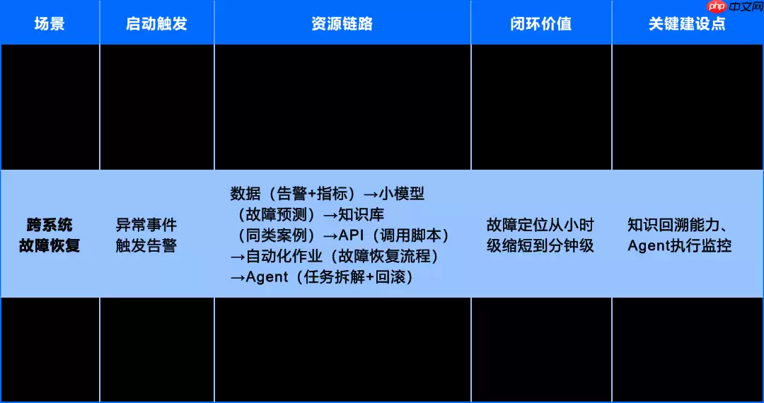 运维数据与知识：从 “原始记录” 到 “智能燃料” 的蜕变