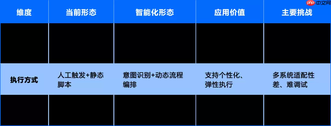 运维数据与知识：从 “原始记录” 到 “智能燃料” 的蜕变