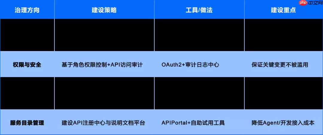 运维数据与知识：从 “原始记录” 到 “智能燃料” 的蜕变
