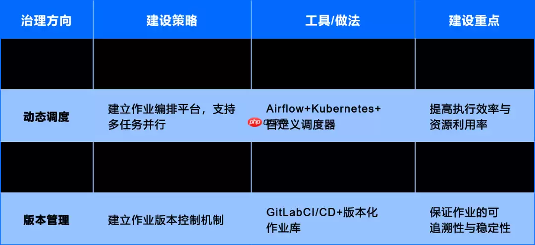 运维数据与知识：从 “原始记录” 到 “智能燃料” 的蜕变