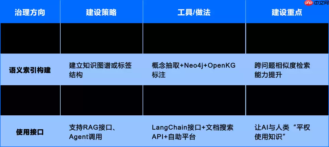 运维数据与知识：从 “原始记录” 到 “智能燃料” 的蜕变