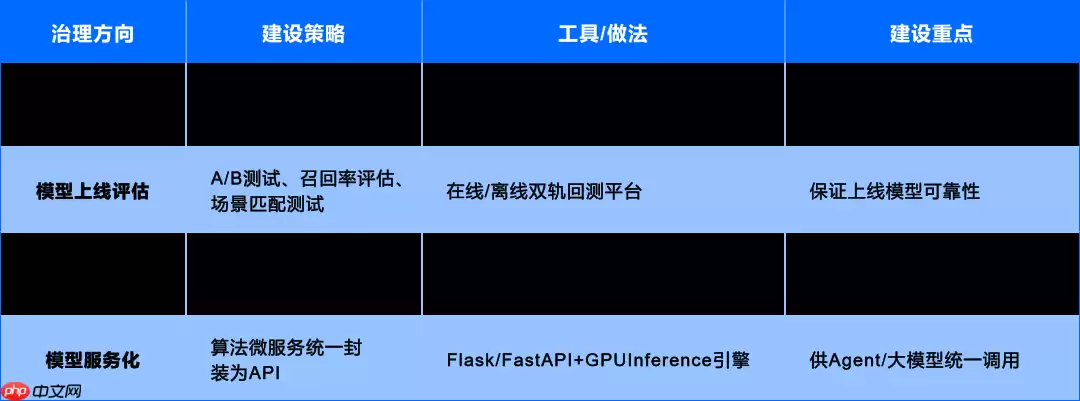运维数据与知识：从 “原始记录” 到 “智能燃料” 的蜕变
