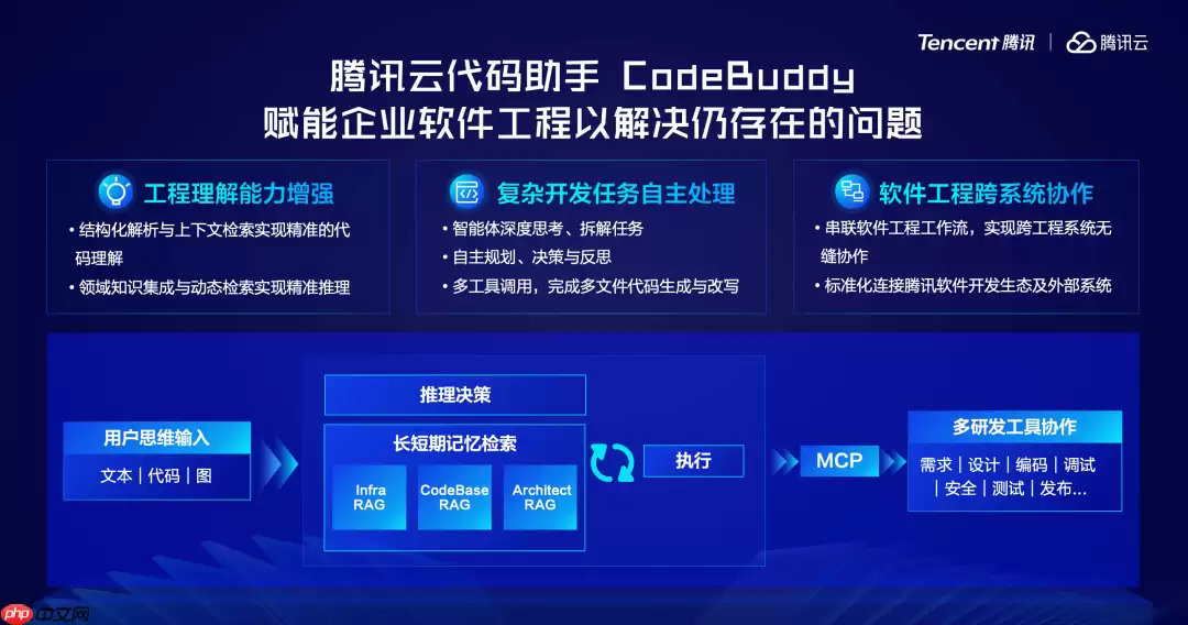 2天开发一款复杂应用，首发支持DeepSeek-R1最新版，这款代码神器有点东西！