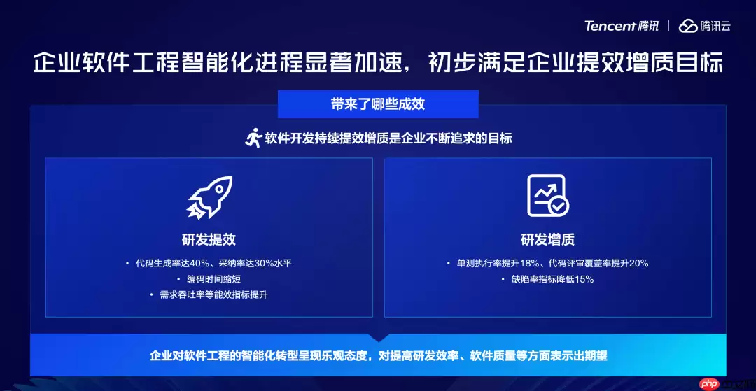 2天开发一款复杂应用，首发支持DeepSeek-R1最新版，这款代码神器有点东西！