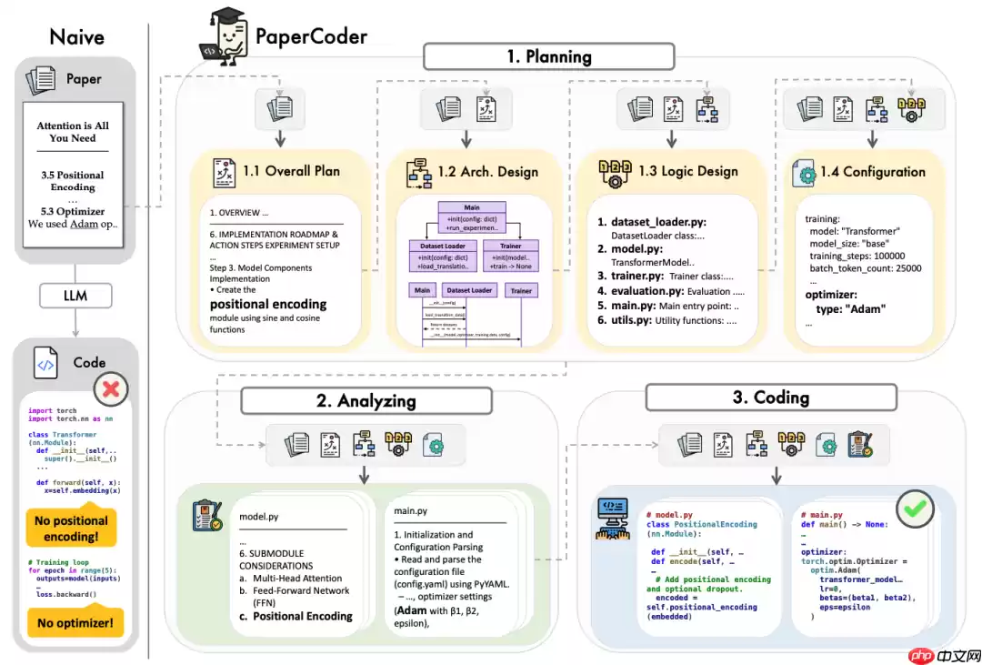 AI编程已杀疯，机器学习论文代码自动生成，100%开源，支持DeepSeek！