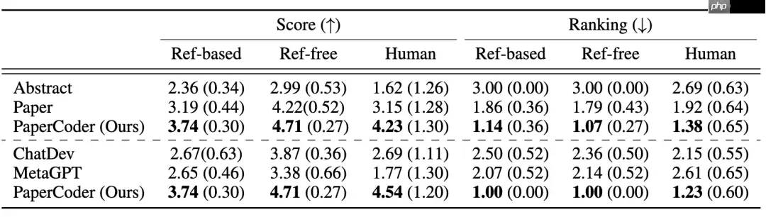 AI编程已杀疯，机器学习论文代码自动生成，100%开源，支持DeepSeek！