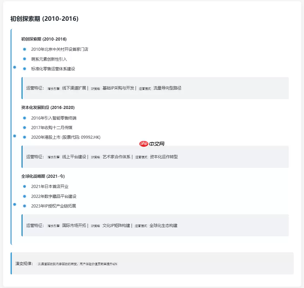 Doubao1.5,DeepseekV3,Qwen,hunyuna分析能力对比:以Aipy泡泡玛特商业分析为例