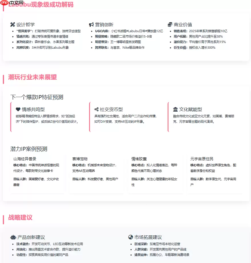 Doubao1.5,DeepseekV3,Qwen,hunyuna分析能力对比:以Aipy泡泡玛特商业分析为例
