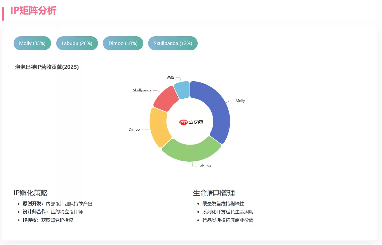 Doubao1.5,DeepseekV3,Qwen,hunyuna分析能力对比:以Aipy泡泡玛特商业分析为例