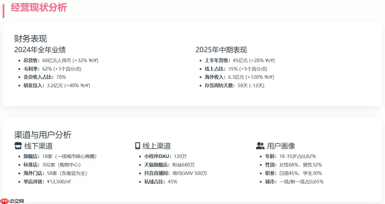 Doubao1.5,DeepseekV3,Qwen,hunyuna分析能力对比:以Aipy泡泡玛特商业分析为例