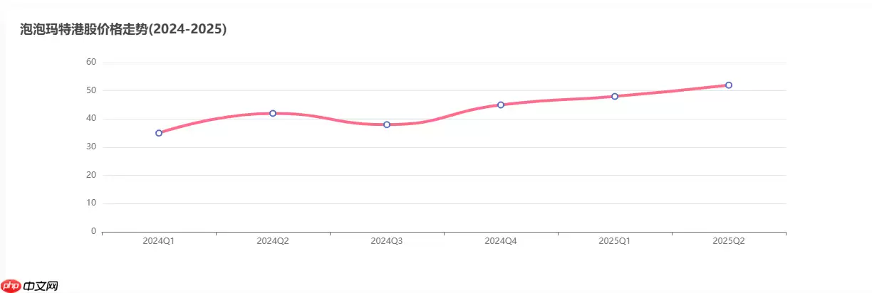 Doubao1.5,DeepseekV3,Qwen,hunyuna分析能力对比:以Aipy泡泡玛特商业分析为例