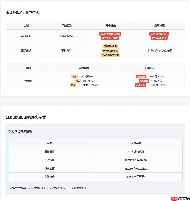 Doubao1.5,DeepseekV3,Qwen,hunyuna分析能力对比:以Aipy泡泡玛特商业分析为例