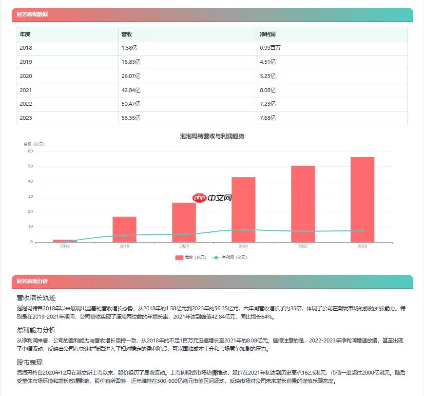 Doubao1.5,DeepseekV3,Qwen,hunyuna分析能力对比:以Aipy泡泡玛特商业分析为例