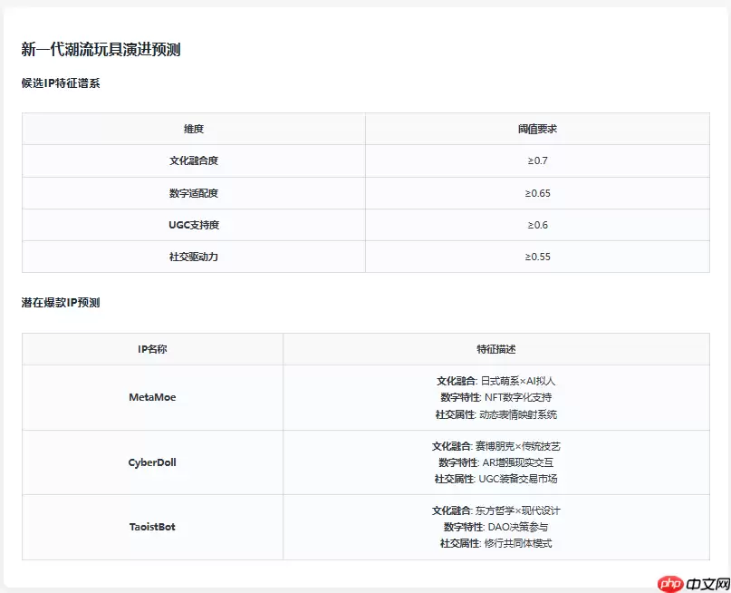 Doubao1.5,DeepseekV3,Qwen,hunyuna分析能力对比:以Aipy泡泡玛特商业分析为例