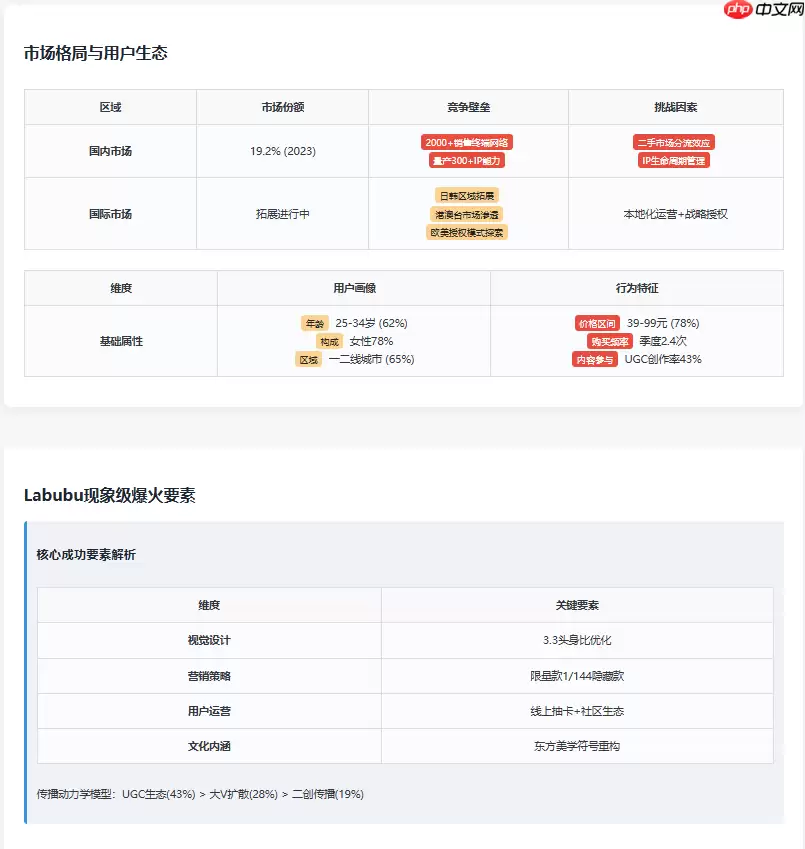 Doubao1.5,DeepseekV3,Qwen,hunyuna分析能力对比:以Aipy泡泡玛特商业分析为例