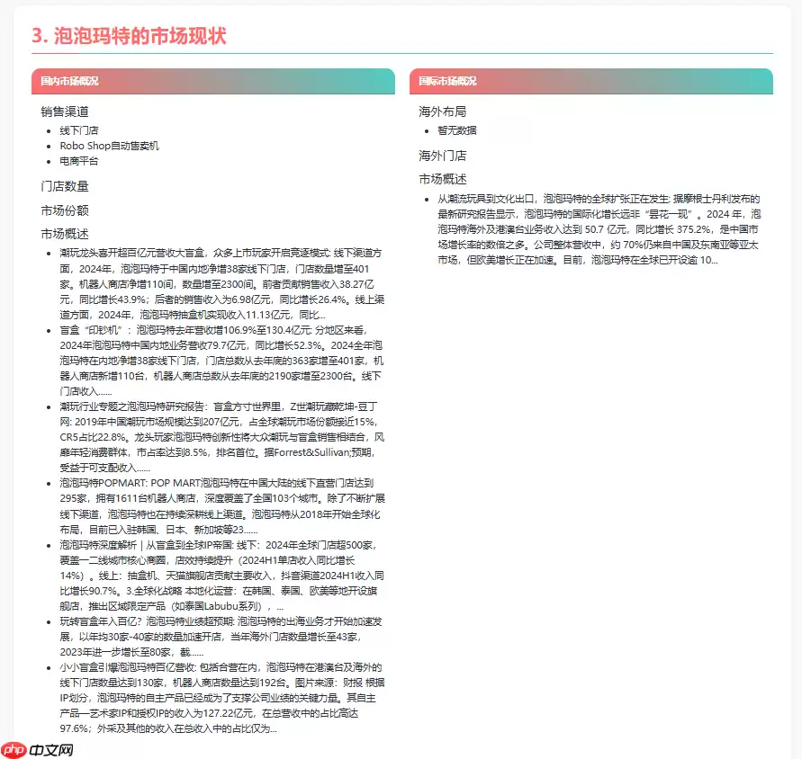 Doubao1.5,DeepseekV3,Qwen,hunyuna分析能力对比:以Aipy泡泡玛特商业分析为例