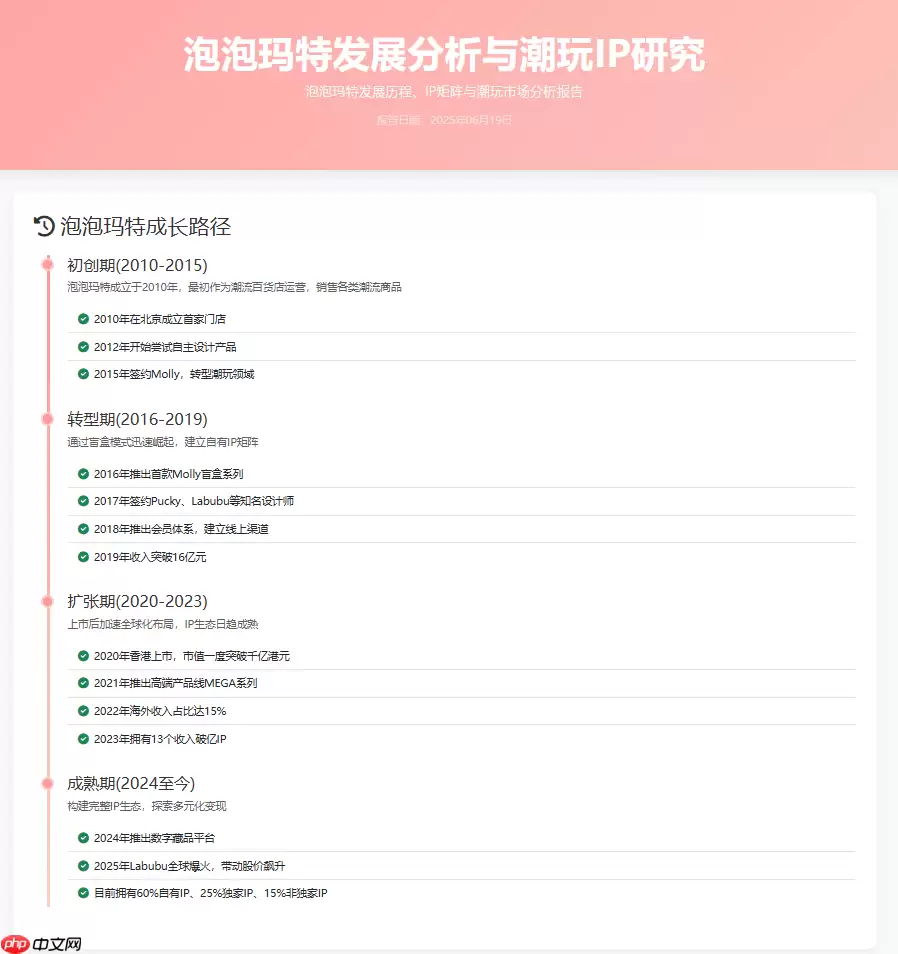 Doubao1.5,DeepseekV3,Qwen,hunyuna分析能力对比:以Aipy泡泡玛特商业分析为例