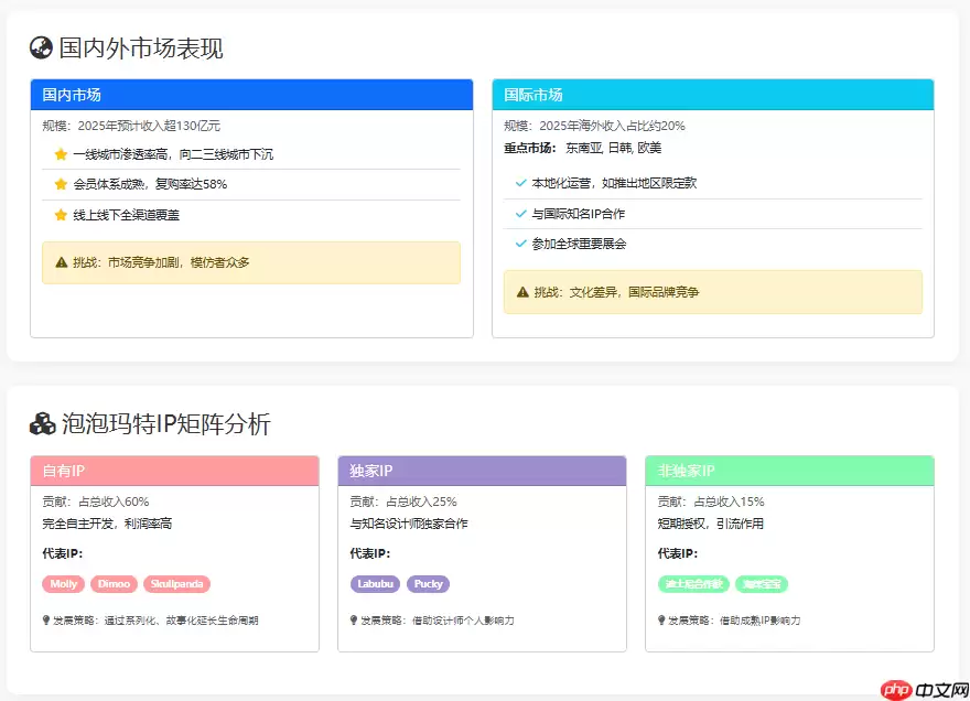 Doubao1.5,DeepseekV3,Qwen,hunyuna分析能力对比:以Aipy泡泡玛特商业分析为例