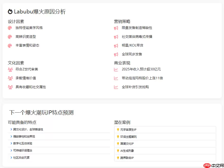 Doubao1.5,DeepseekV3,Qwen,hunyuna分析能力对比:以Aipy泡泡玛特商业分析为例