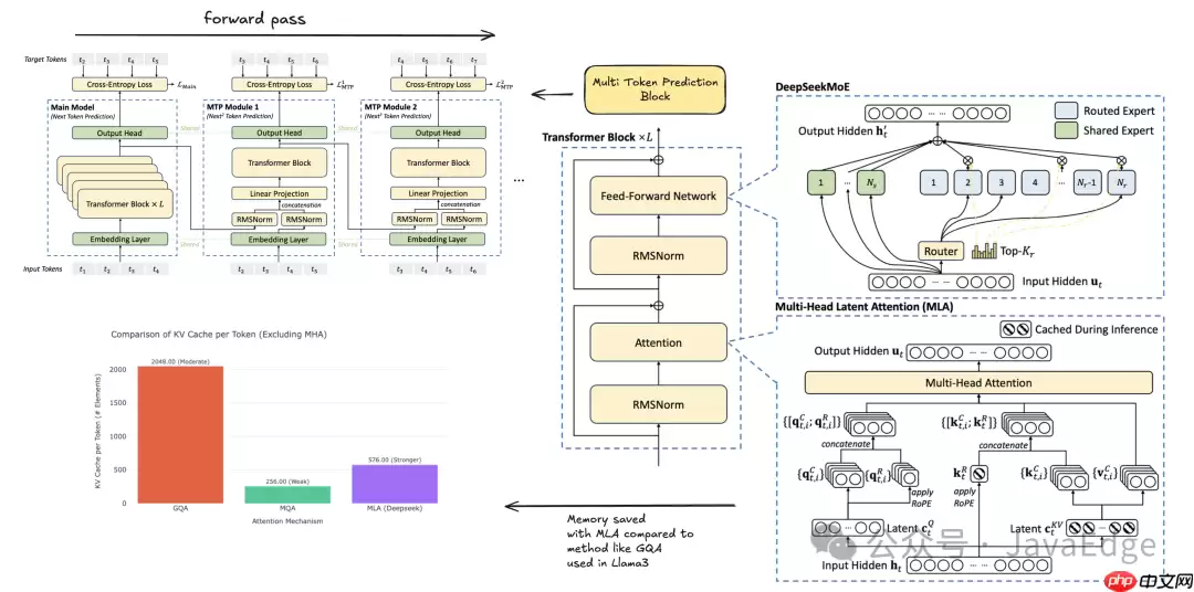 DeepSeek-R1真算得上开源吗？
