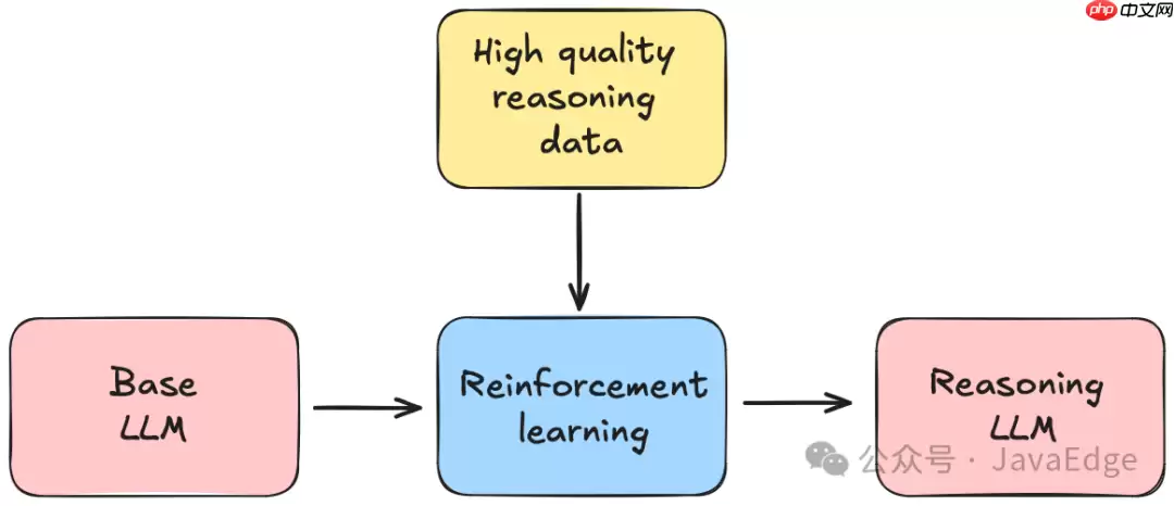 DeepSeek-R1真算得上开源吗？