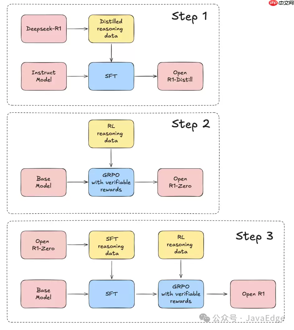DeepSeek-R1真算得上开源吗？