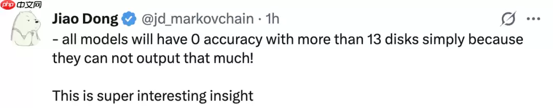 质疑DeepSeek-R1、Claude Thinking根本不会推理！苹果争议论文翻车了？