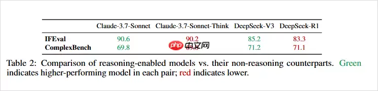 DeepSeek们越来越聪明,却也越来越不听话了。