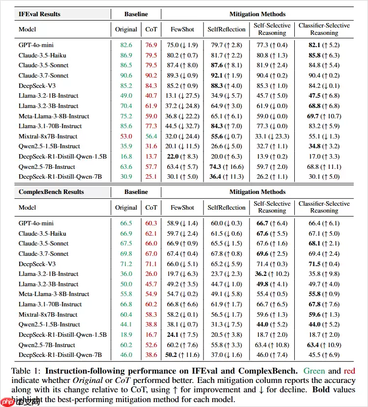 DeepSeek们越来越聪明,却也越来越不听话了。