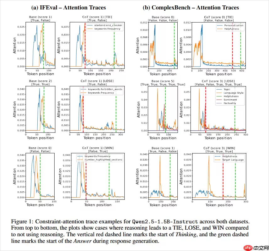 DeepSeek们越来越聪明,却也越来越不听话了。
