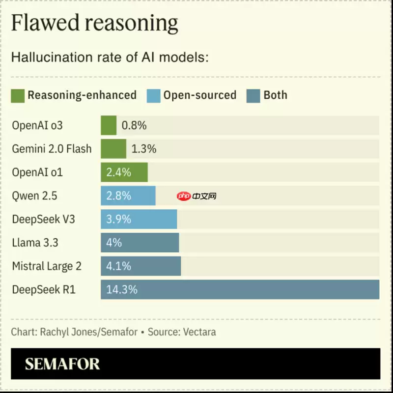 千万别用DeepSeek写论文！！！