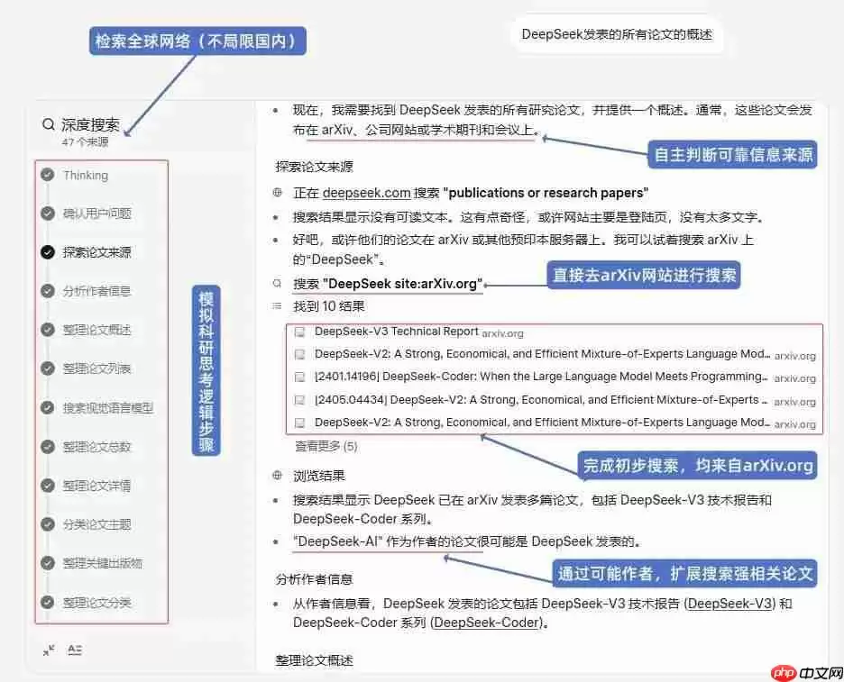 千万别用DeepSeek写论文！！！