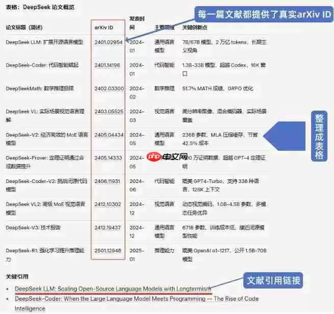 千万别用DeepSeek写论文！！！