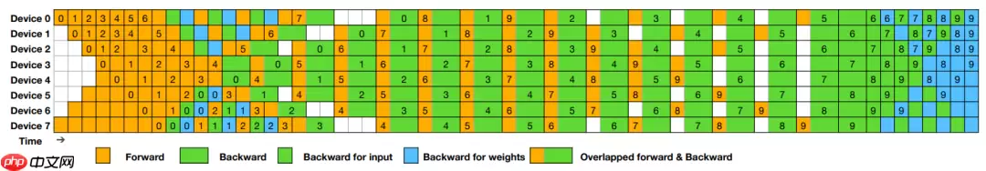 DeepSeek 开源周第四弹:DualPipe 和 EPLB —— 优化并行策略