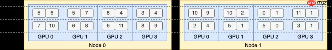 DeepSeek 开源周第四弹:DualPipe 和 EPLB —— 优化并行策略