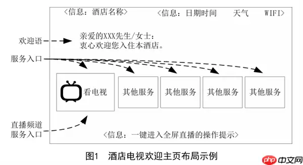 国家广电总局：酒店电视应无开机广告 配备单一遥控器