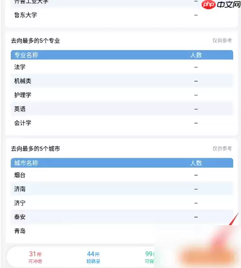 蝶变志愿怎么免费使用 蝶变志愿看往年同分去向方法
