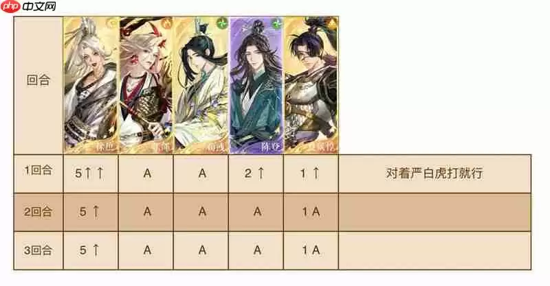 如鸢极乐之宴地宫50 表格跟打3回合速通攻略