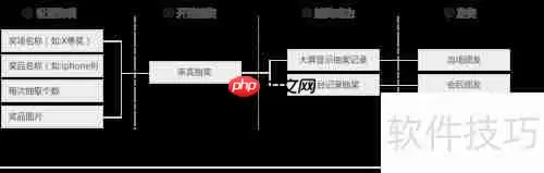 科技年会抽奖游戏互动玩法大全