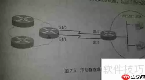 静态路由默认路由与浮动路由简介