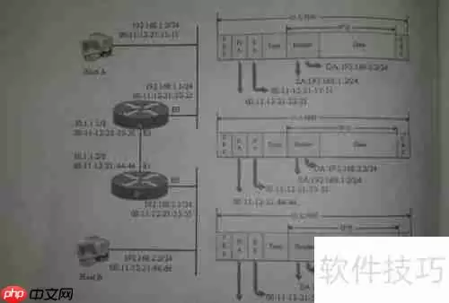 静态路由默认路由与浮动路由简介