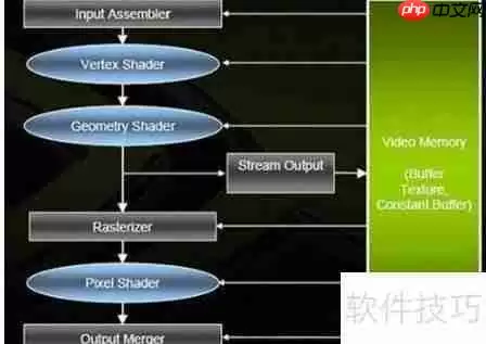 DirectX 11与12的区别：性能、功能全面对比