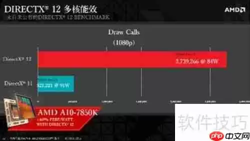 DirectX 11与12的区别：性能、功能全面对比